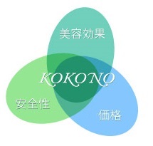 効果、安全性、価格の3つが揃っていなければ結果はなかなか期待できません。